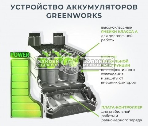 Опрыскиватель аккумуляторный GreenWorks GSP1250 без АКБ и ЗУ (PRC, 24В, ранцевый, 7.5 л, 2.2 л/мин, 2.9 кг)