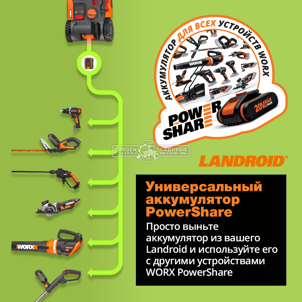 Газонокосилка робот Worx Landroid M WR143E (18 см, BL, 4 А/ч, 3.0 А, площадь газона до 1000 м2, Cut to Edge, SideCharger)