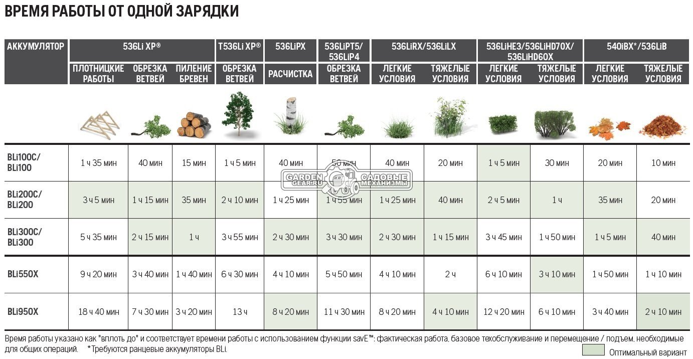 Воздуходувка аккумуляторная Husqvarna 525iB без АКБ и ЗУ (SWE, Li-Ion, 36В, 48 м/с., 11,6 м3/мин., 2,4 кг.)