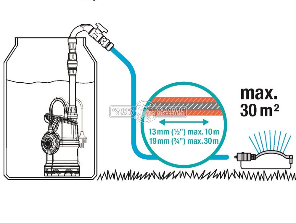 Бочковой насос Gardena 4000/1 (PRC, 400 Вт, 13 м, 4000 л/час, 4.8 кг)