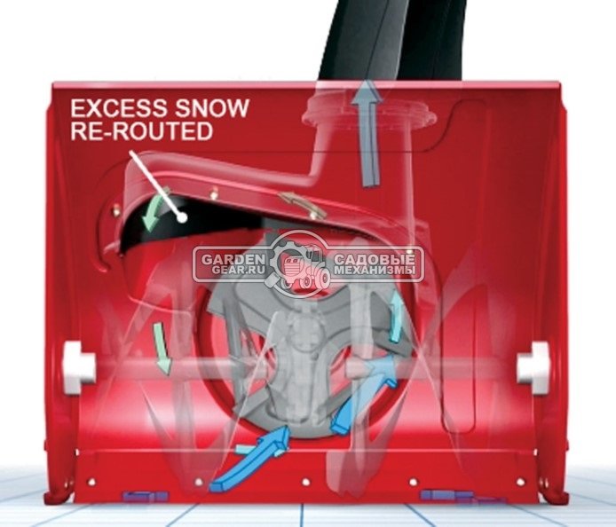 Снегоуборщик Toro 38828 (USA, 71 см., B&S, 342 куб.см., эл/стартер 220В, разблокировка колёс, фара, 122 кг.)