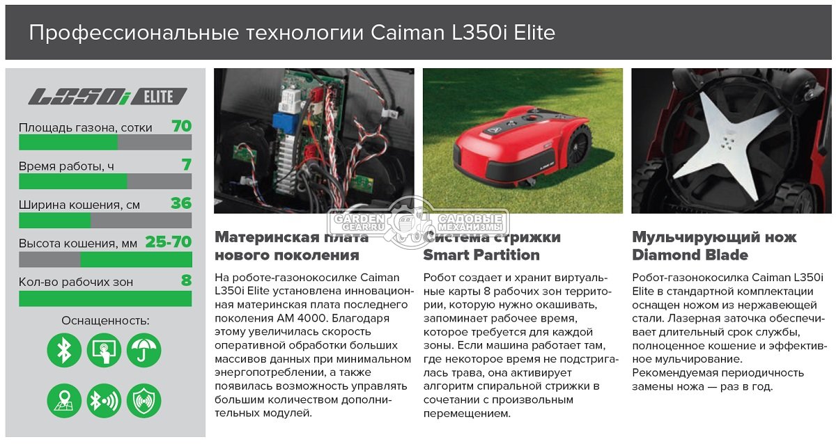 Газонокосилка робот Caiman Ambrogio L350i Elite (ITA, площадь газона до 7000 м2, нож 36 см., GPS, Bluetooth, алгоритм умной стрижки, вес 18,4 кг.)