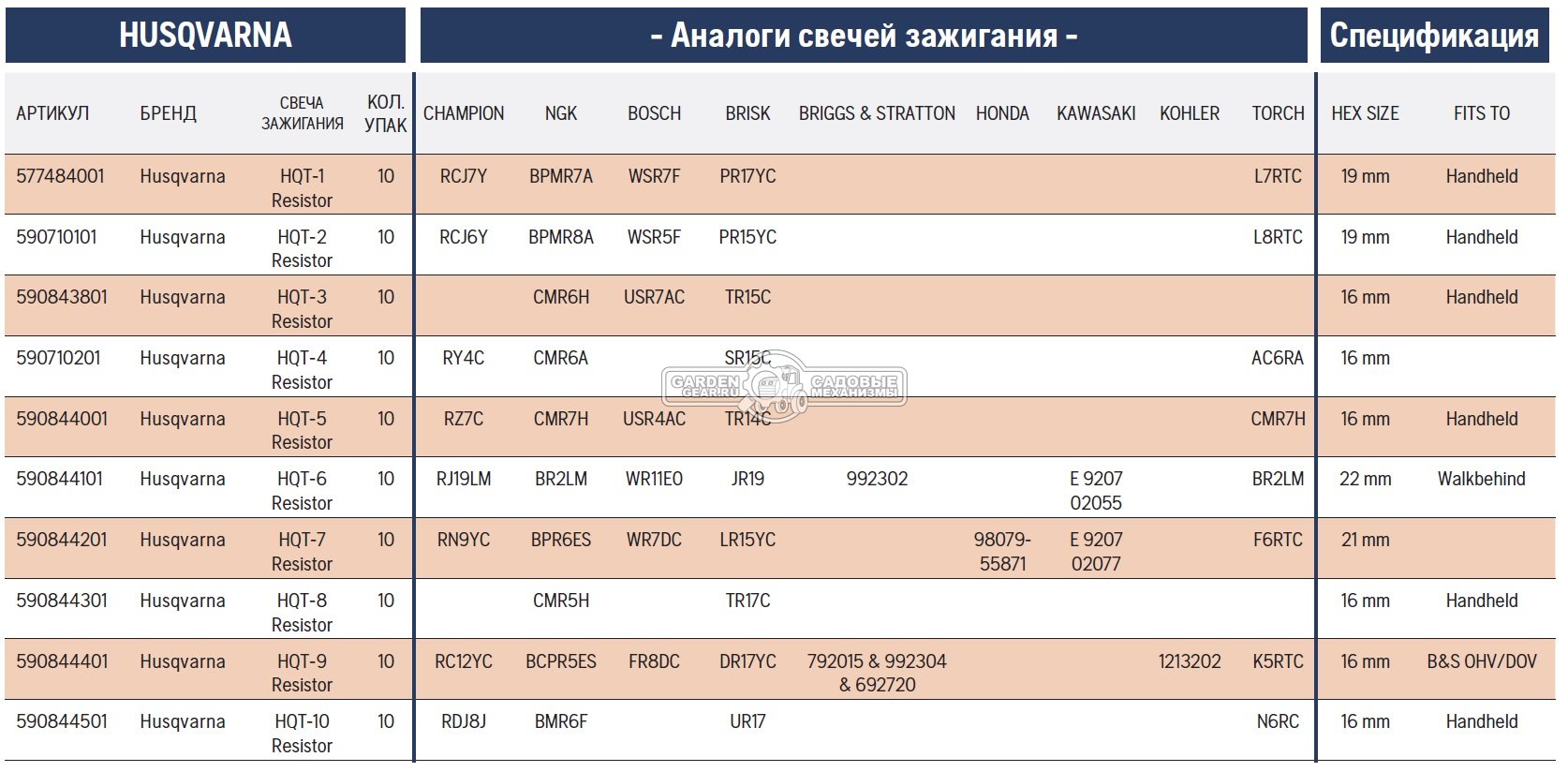 Свеча зажигания Husqvarna HQT-8 для травокосилок Husqvarna 224L / 324 LDx / 324 RX (аналог CMR5H / TR17C)