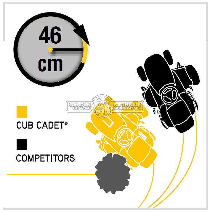 Садовый минирайдер Cub Cadet Minirider LR1 NR76 (USA, Cub Cadet, 420 куб.см., механика, травосборник 200 л., ширина кошения 76 см., 145 кг.)