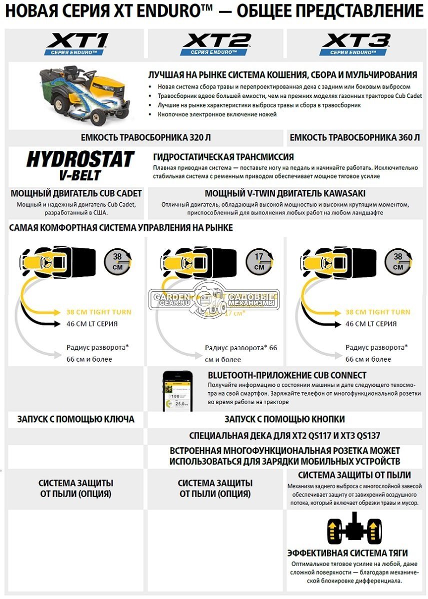 Снегоуборочный трактор Cub Cadet XT1 OS107 с 3X роторным снегоуборщиком и цепями на колеса