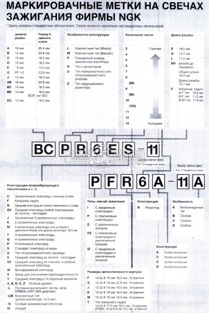 Свеча зажигания NGK BR6HS для двигателей Robin Subaru серии EX/EP/EY/SX 