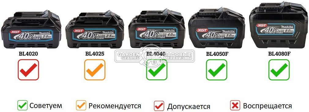 Мотокоса аккумуляторная Makita UR007GZ01 без АКБ и ЗУ (PRC, XGT BL 40В, 1000 Вт, верх. расп. двиг., D рукоятка, нож + леска 2.4 мм, ADT, AFT, 5.2 кг)