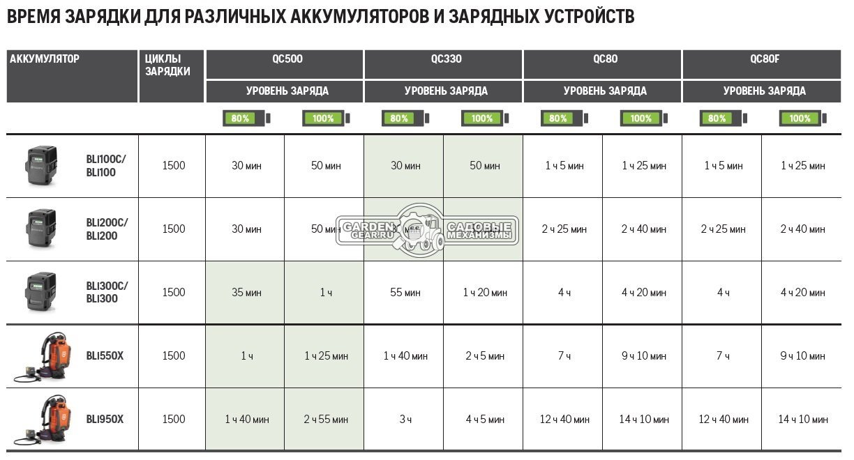 Пила аккумуляторная цепная Husqvarna 330i 12&quot; без АКБ и ЗУ (SWE, Li-Ion, 36В, натяжение цепи без инструмента, H38, 3/8&quot; mini, 1,1 мм, 2,7 кг.)