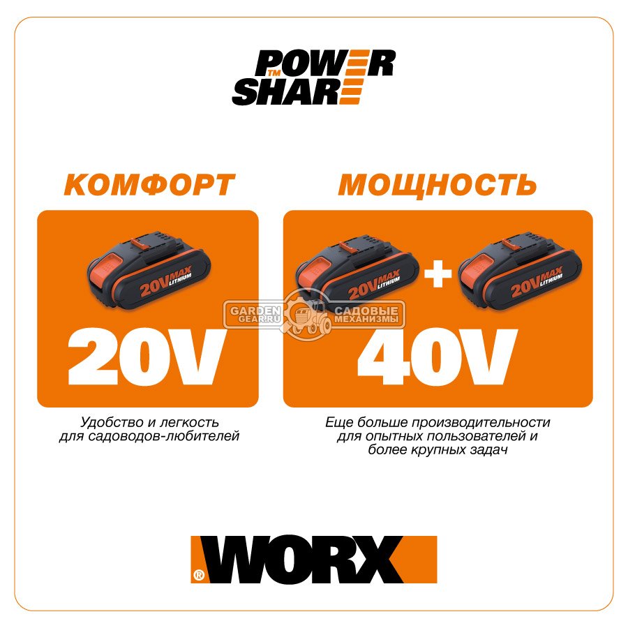 Дрель - шуруповерт аккумуляторная Worx WX101.9 без АКБ и ЗУ (PRC, 20В, 30 Нм, 0.9 кг, снят с производства)