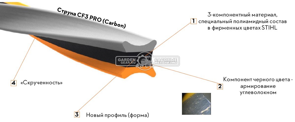 Леска триммерная Stihl CF3 Pro 2,7 мм., крестообразная (Carbon), 26 м.