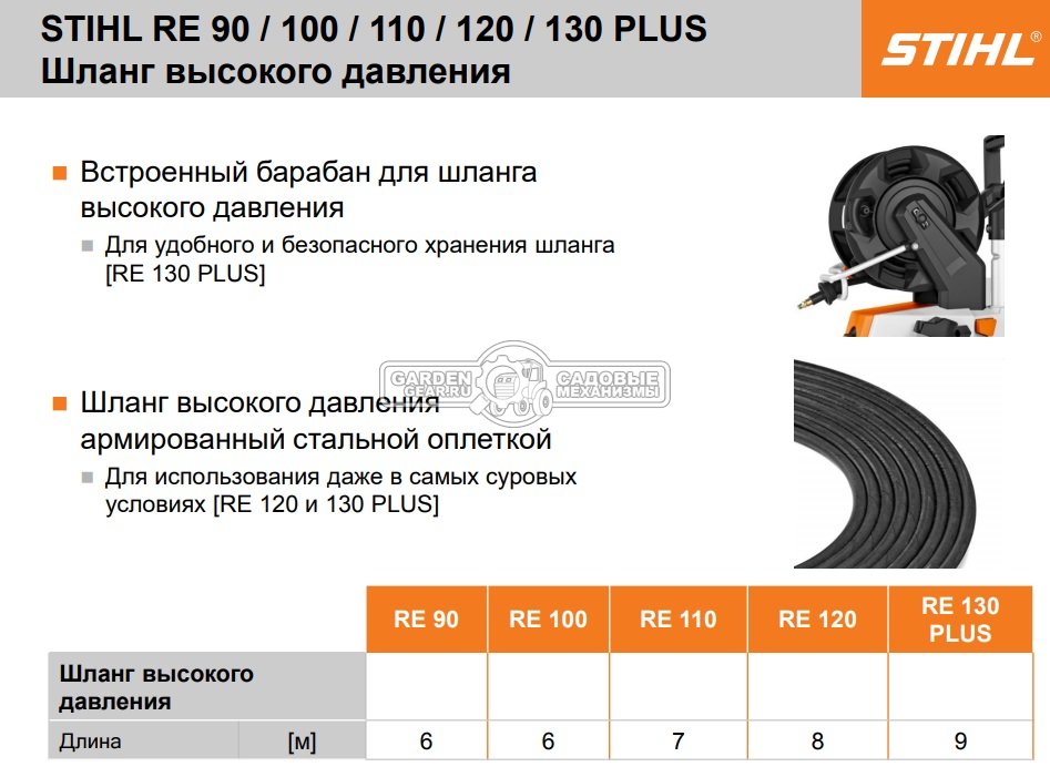 Мойка высокого давления Stihl RE 90 (PRC, 10-100/120 Бар, 350/520 л/ч, шланг 6 м, 9.6 кг)