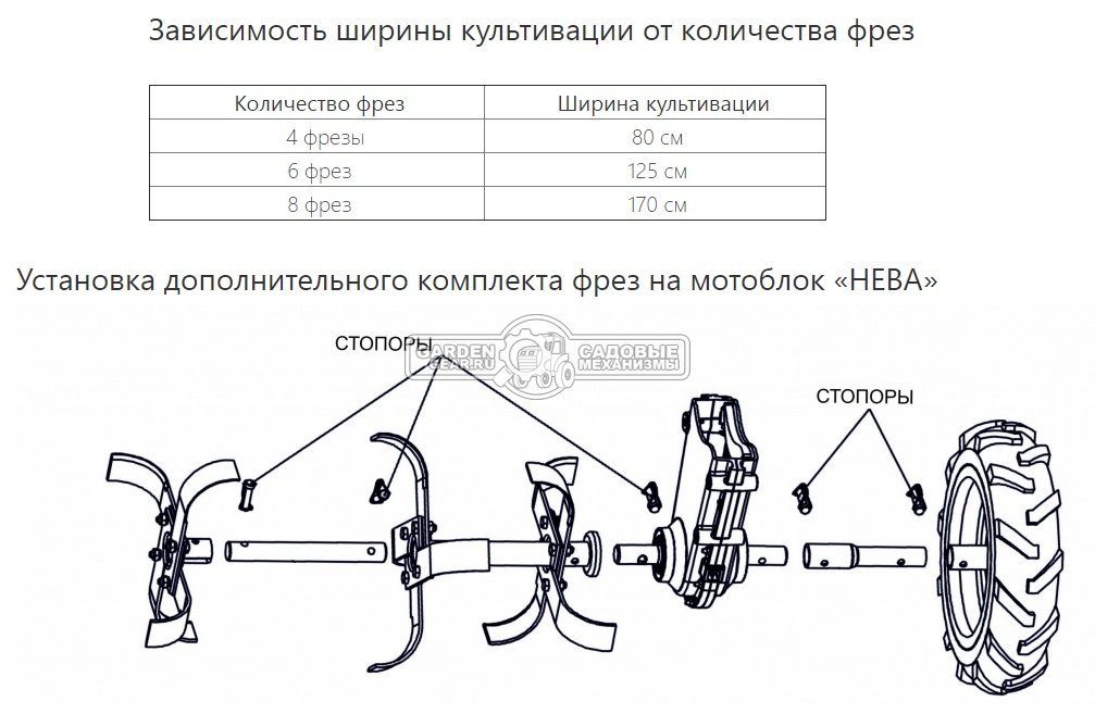 Фрезы дополнительные Нева для МБ в сборе, 2 шт. (пос. диам. 30 мм.)