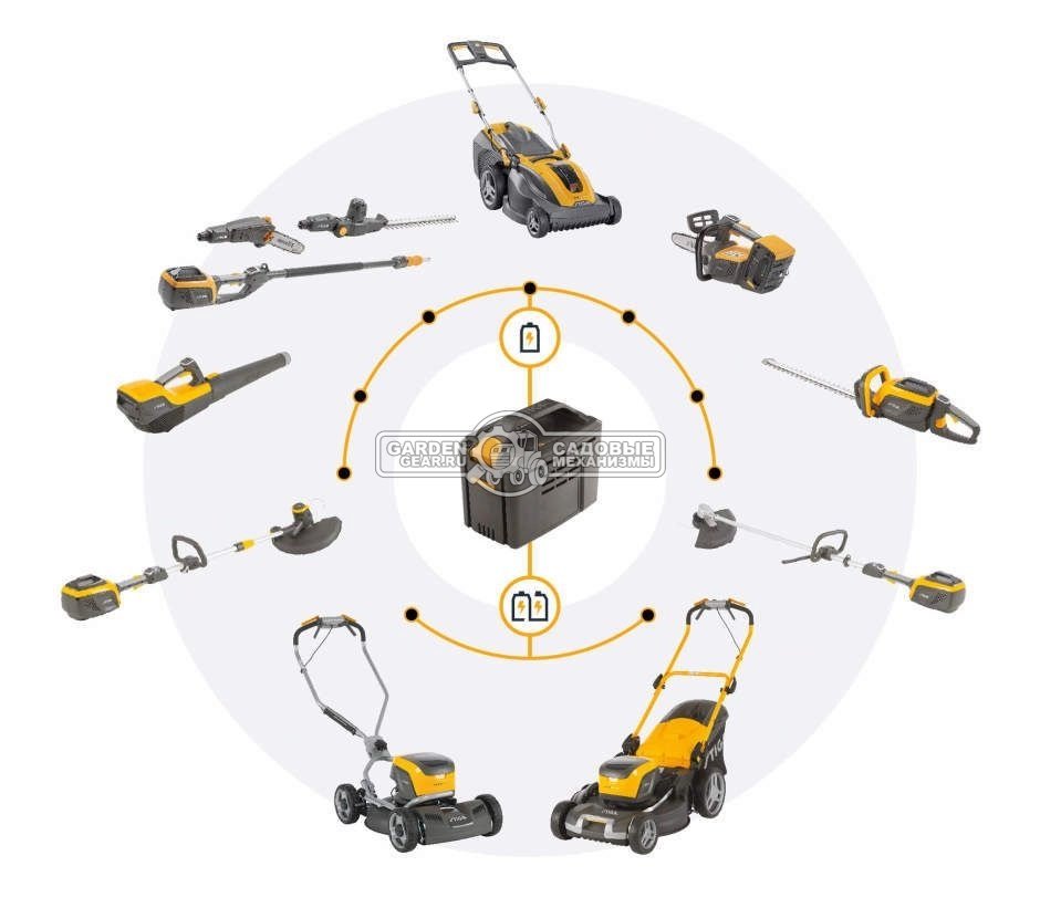 Газонокосилка аккумуляторная Stiga SLM 536 AE Kit с АКБ 2 А/ч и ЗУ (SVK, 34 см., 48V, 500 серия, пластик, мульчирование, 35 л., 12 кг.)