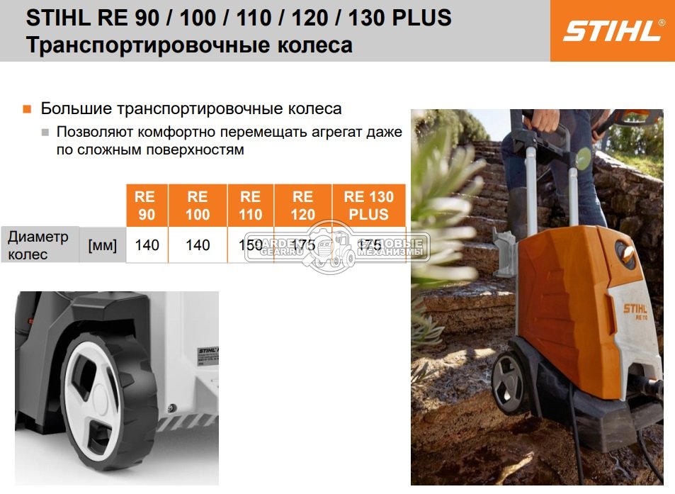 Мойка высокого давления Stihl RE 110 (PRC, 10-110/120 Бар, 380/440 л/ч., шланг 7 м., 17,6 кг.)