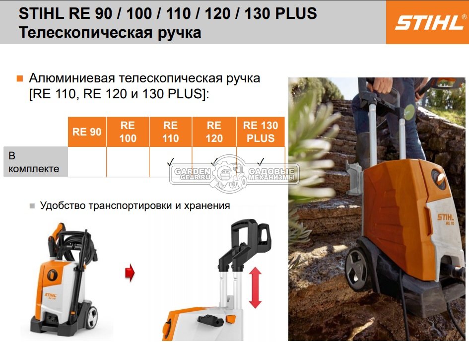 Мойка высокого давления Stihl RE 120 (PRC, 10-125/140 Бар, 400/462 л/ч., шланг 8 м., 20 кг.)