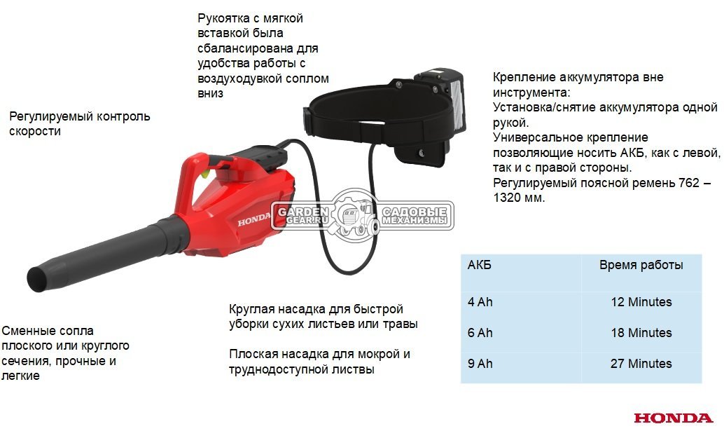 Воздуходувка аккумуляторная Honda HHB 36 AXB E86 c АКБ 6 А/ч и ЗУ (PRC, Li-Ion, 36В, 66 м/с., 14,3 м3/мин., 2 насадки, 2,7 кг.)