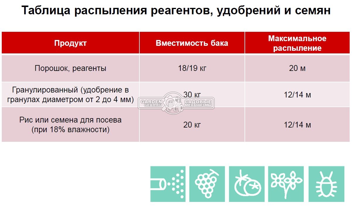 Опрыскиватель бензиновый Oleo-Mac MB 90 (ITA, распыление воздухом, 77 куб.см., 5 л.с., 11,8 кг.)