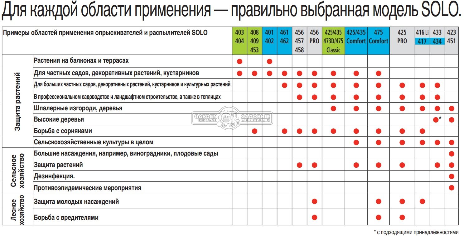 Опрыскиватель ручной Solo 404 Classic (2 л., 2 бар, 0,55 кг)