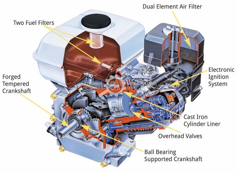 Бензиновый двигатель Honda GX120 (THA, 3.5 л.с., 118 см3. диам.22 мм, шпонка, редуктор, 15 кг)