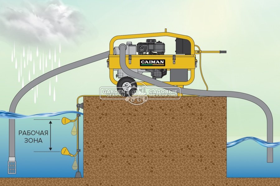 Мотопомпа бензиновая Caiman CP-3Ti для грязной воды автоматическая (JPN, Honda GX270, 270 см3, 1500 л/мин, 29 м, 3&quot;, 91 кг)