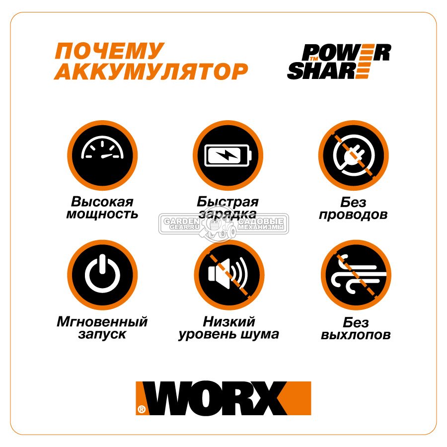 Дрель - шуруповерт аккумуляторная Worx WX101.9 без АКБ и ЗУ (PRC, 20В, 30 Нм, 0.9 кг, снят с производства)