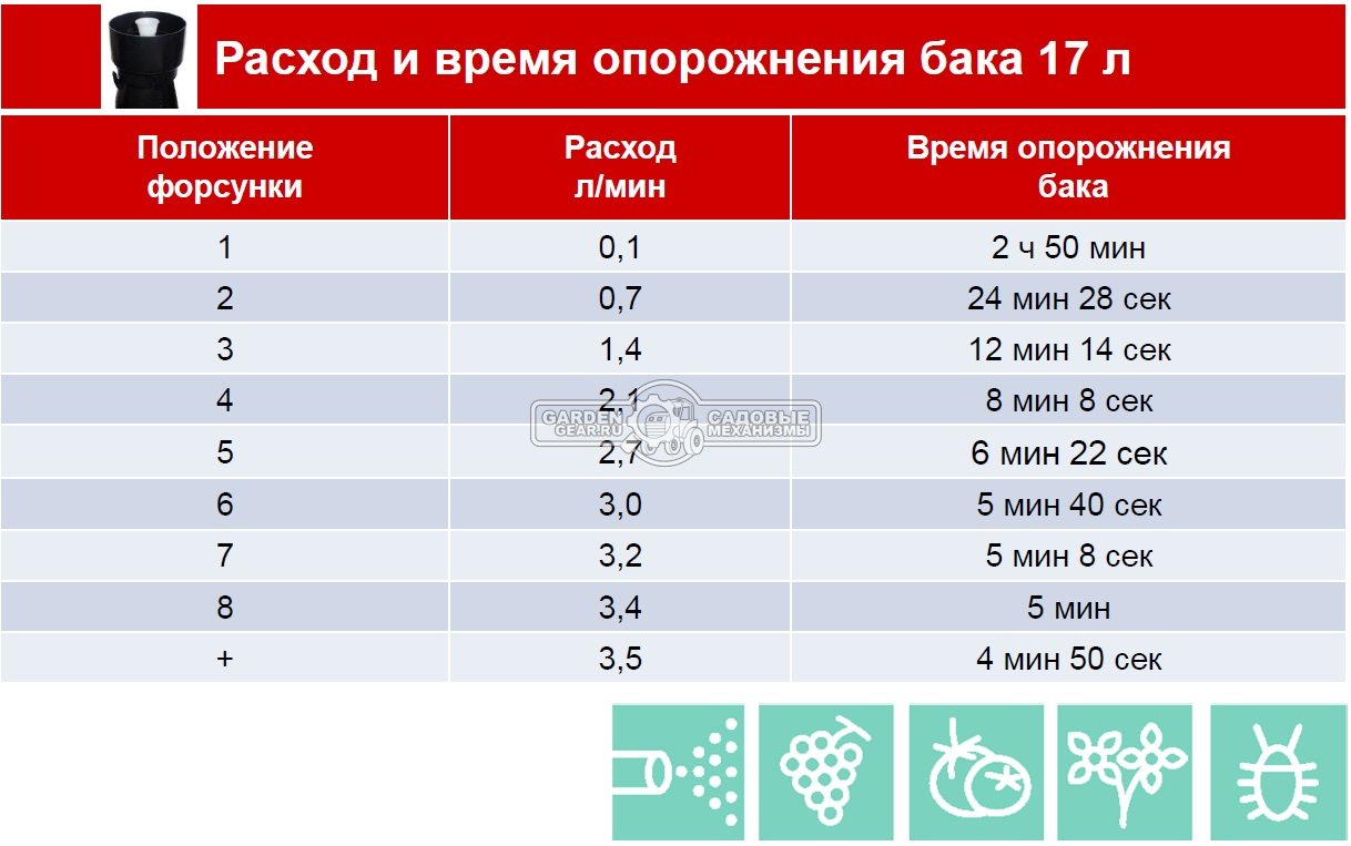 Опрыскиватель бензиновый Oleo-Mac MB 90 (ITA, распыление воздухом, 77 куб.см., 5 л.с., 11,8 кг.)