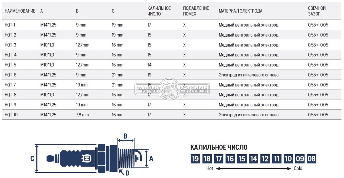 Свеча зажигания Husqvarna HQT-6 для 4-х тактных двигателей B&S, короткий свечной цоколь (аналог RJ19LM / BR2LM / WR11EO / JR19 / 992302 / E9207-02055)