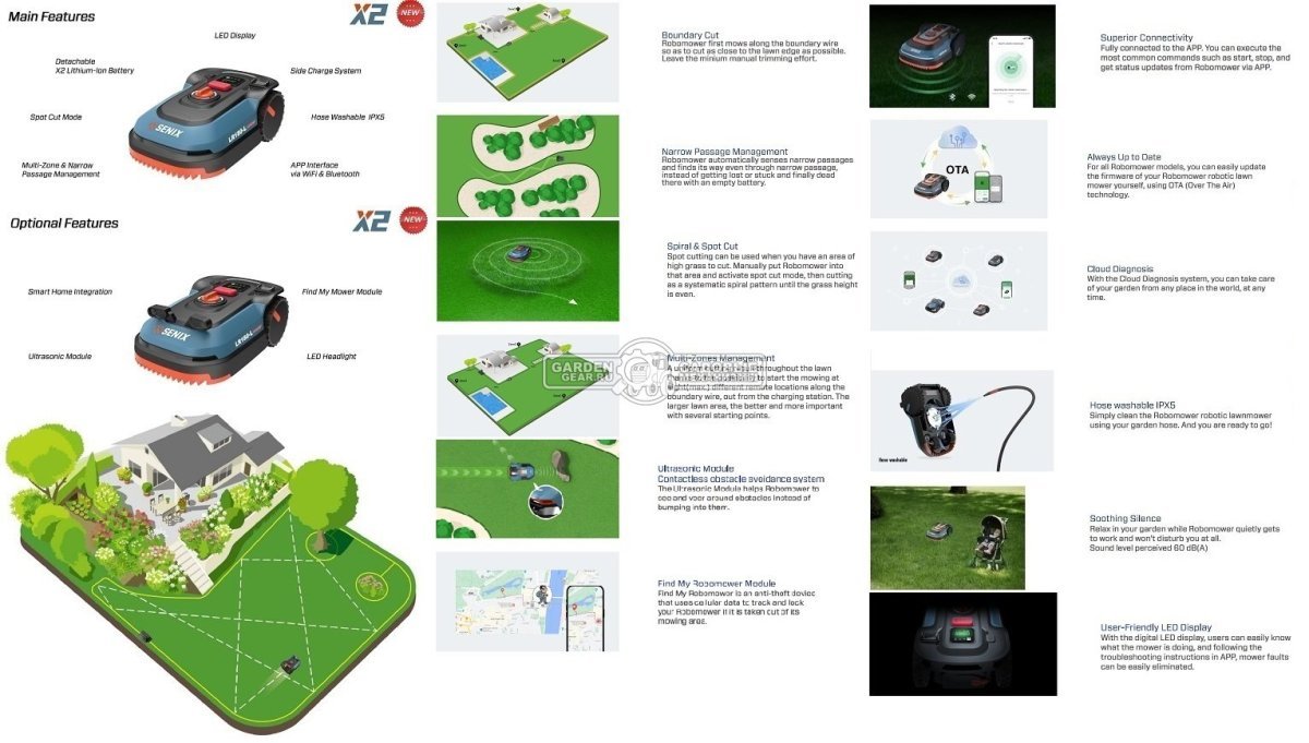 Газонокосилка-робот Senix LR180-L2-EU (500 м2, 20 В/2.0 Ач, 18 см, 20° склон)