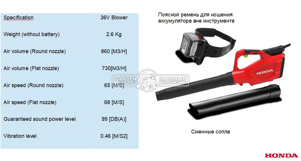 Воздуходувка аккумуляторная Honda HHB 36 AXB E86 без АКБ и ЗУ (PRC, Li-Ion, 36В, 66 м/с., 14,3 м3/мин., 2 насадки, 2,7 кг.)