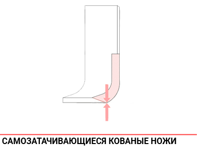 Самозатачивающиеся ножи Самозатачивающиеся ножи