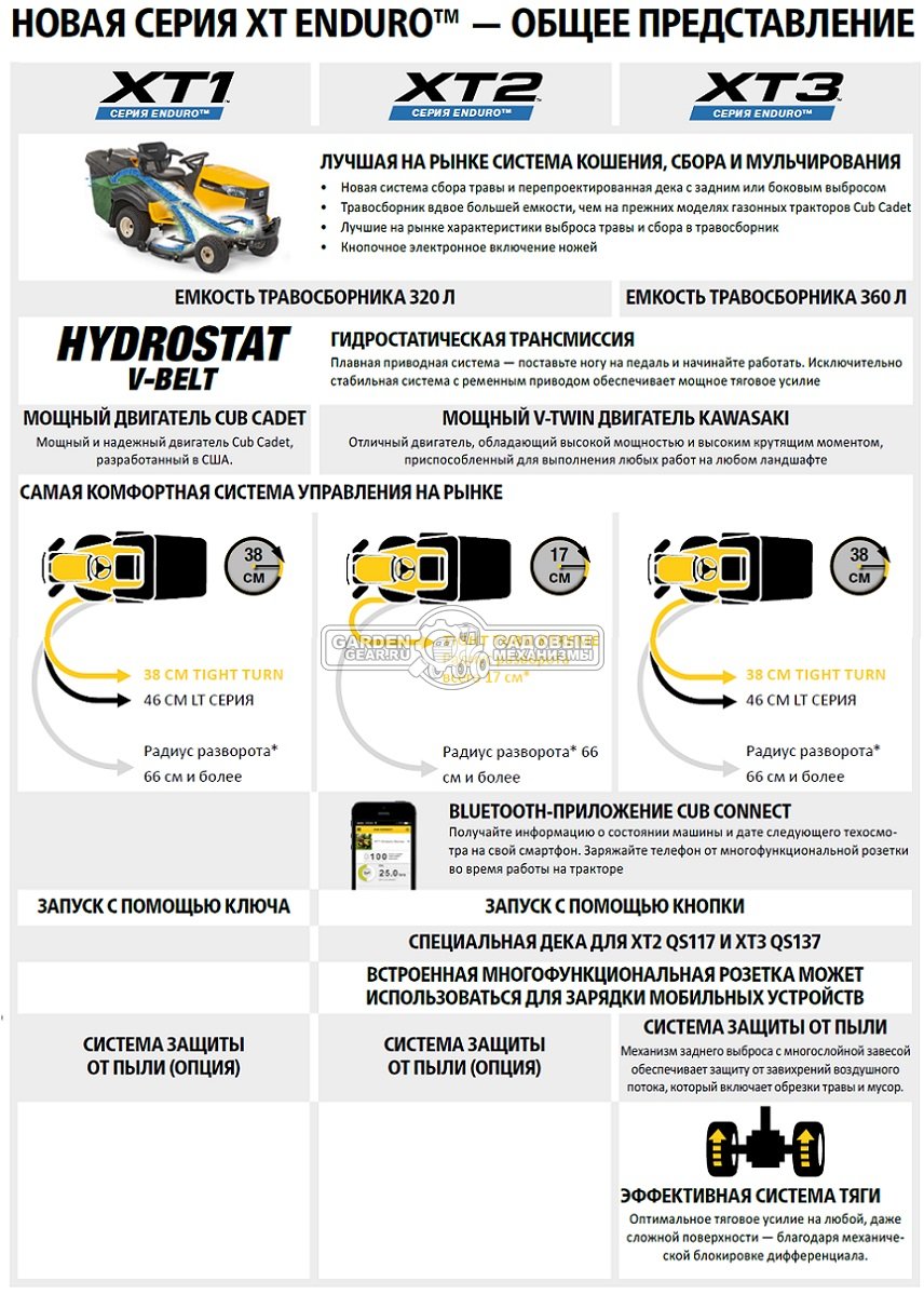 Садовый трактор Cub Cadet XT2 PR95 (USA, Kawasaki, V-Twin, 603 куб.см., гидростатика, травосборник 320 л., ширина кошения 95 см., 254 кг.)