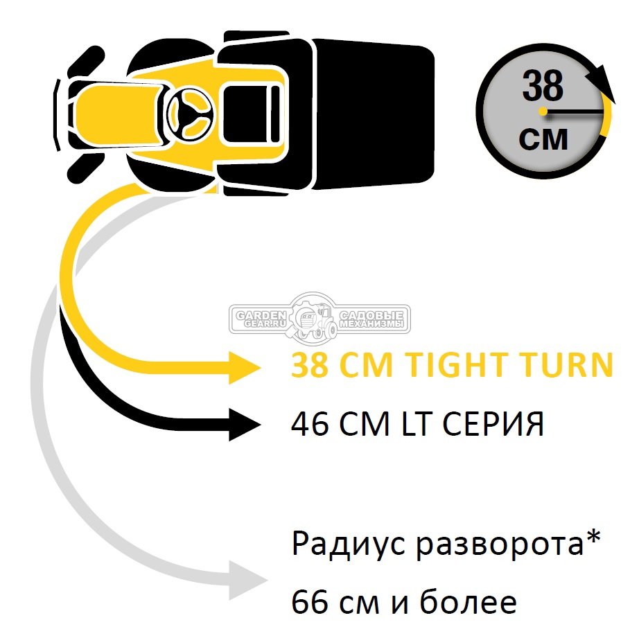 Садовый трактор Cub Cadet XT3 QR95 (USA, Kawasaki, V-Twin, 726 куб.см., гидростатика, травосборник 360 л., ширина кошения 95 см., 247 кг.)