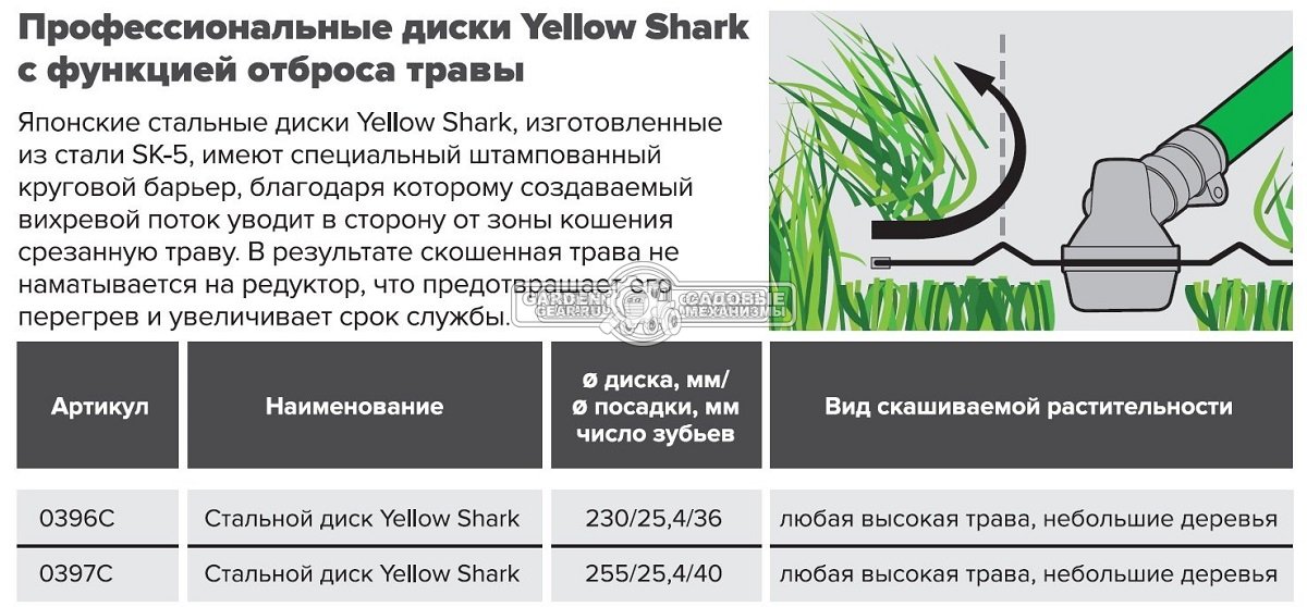 Диск кустореза Caiman Yellow Shark 40 зубьев (посадочное отверстие 1&quot; (25,4 мм), диаметр диска 255 мм) для любой травы (с функцией отброса травы)