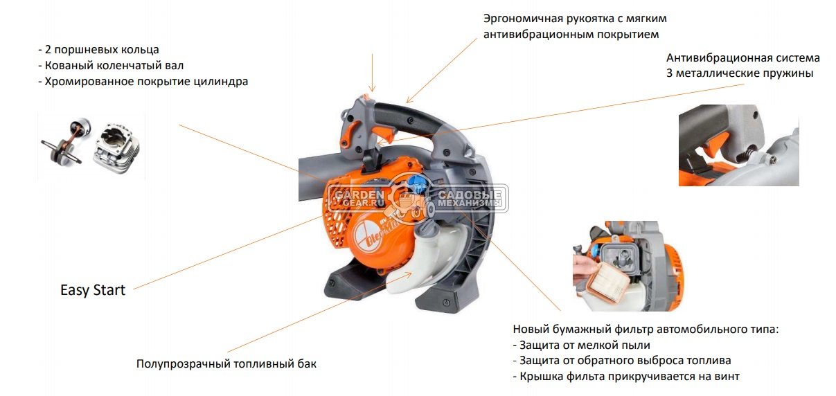 Садовый пылесос/воздуходувка бензиновая Oleo-Mac BV 250 + KIT 5660-2004 (ITA, 25,4 см3, 1,2 л.с., 70 м/с, 36 л., 4,5 кг)