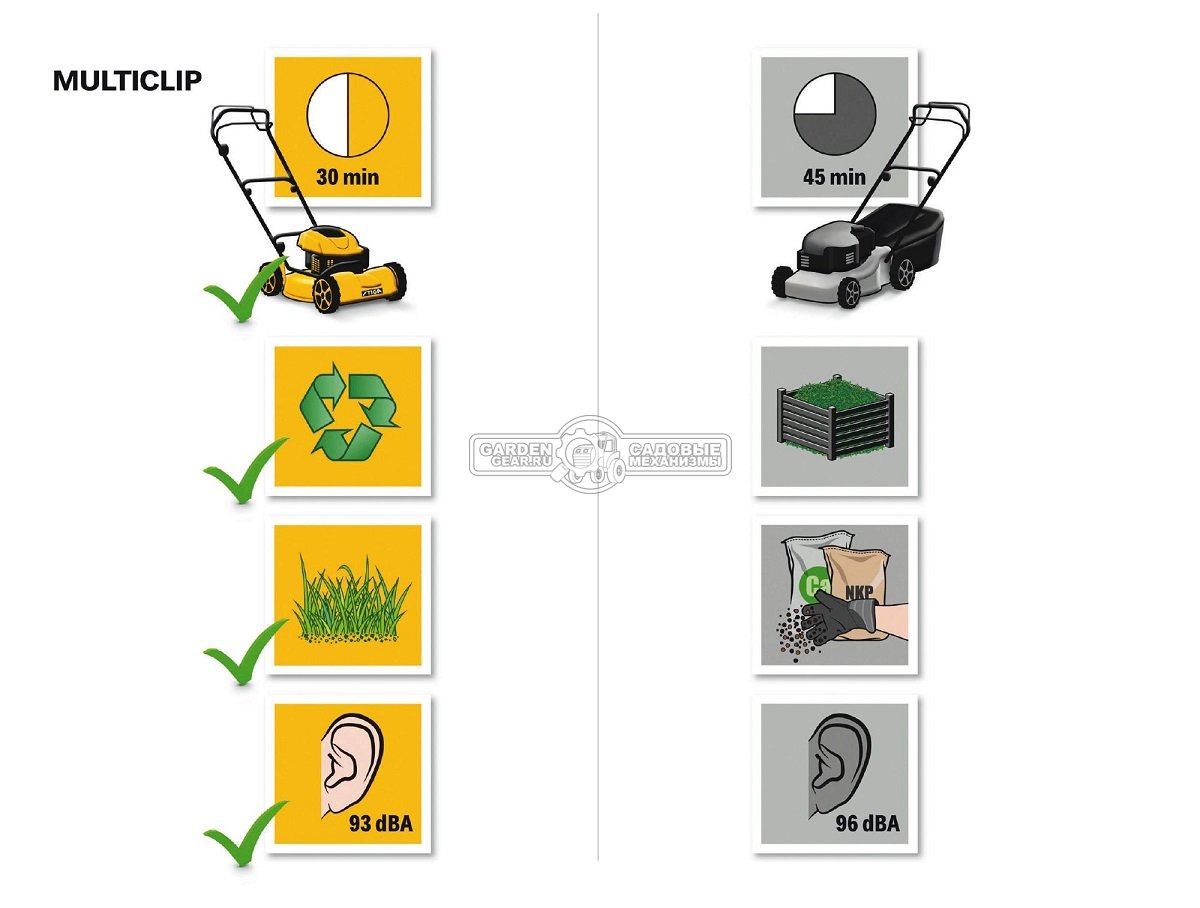 Газонокосилка бензиновая Stiga Multiclip Pro 53 SVX H мульчирующая (SVK, 51 см., Honda GCVx200, 201 куб.см., алюминий, вариатор, 36 кг.)