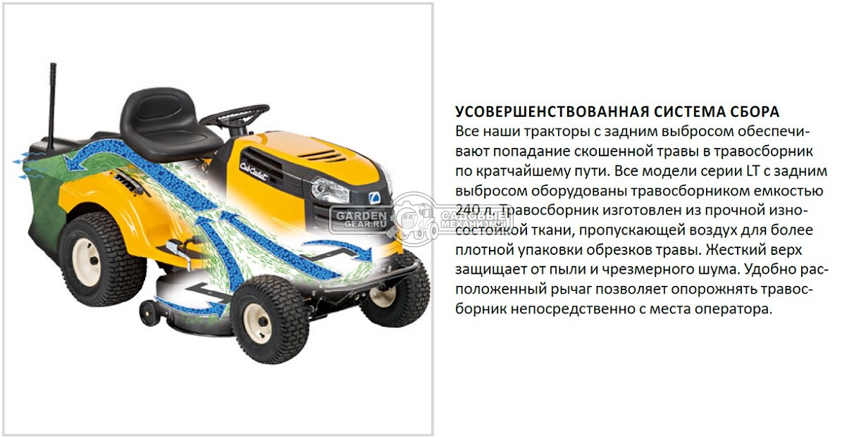 Садовый трактор Cub Cadet LT2 NR92 (USA, Cub Cadet, 439 куб.см., гидростатика, травосборник 240 л., ширина кошения 92 см., 196 кг.)