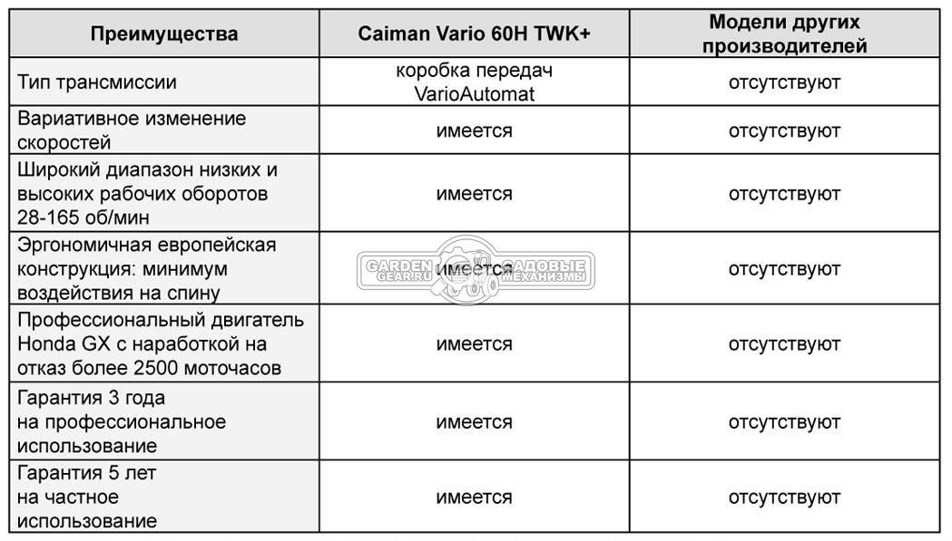 Мотоблок Caiman Vario 60H Plow TWK+ 4.0-8 (FRA, Honda GX160, 163 куб.см., 2 вперед/1 назад, 60-90 см., колеса - 4.0-8, 115 кг.)