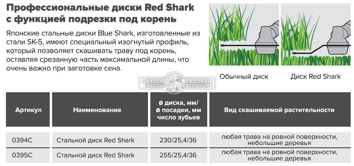 Диск кустореза Caiman Red Shark 40 зубьев (посадочное отверстие 1&quot; (25,4 мм), диаметр диска 255 мм) для любой травы (подрезка под корень)