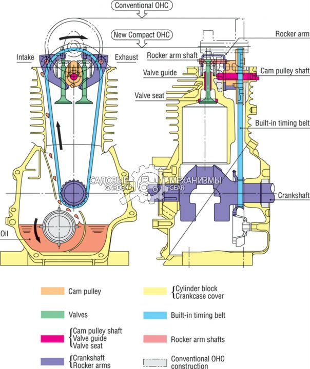Бензиновый двигатель Honda GC160 (USA, 4.6 л.с., 160 см3, диам. 19,5 мм, L 58,2 мм,11.5 кг)