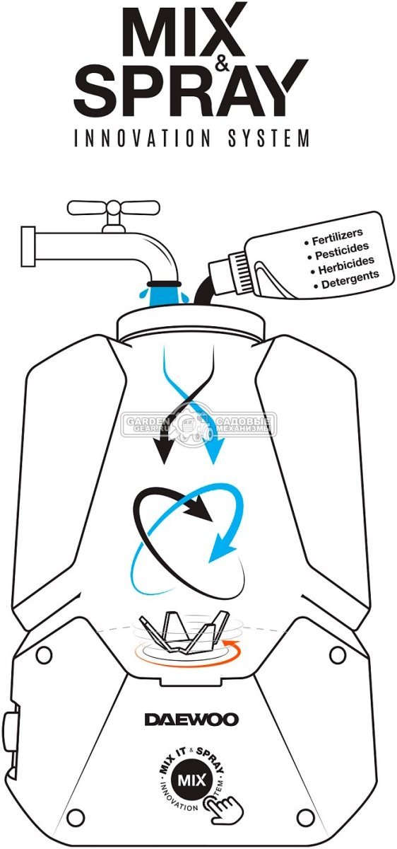 Опрыскиватель аккумуляторный Daewoo DSA 2021Li SET c АКБ 4 А/ч и ЗУ с функцией смешивания (PRC, 21B, 20 л, 1.5-5 Бар, 3 л/мин, ранц.ремень, 4.6 кг)