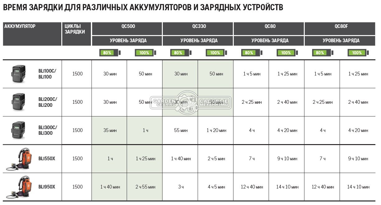 Воздуходувка аккумуляторная Husqvarna 436LiB без АКБ и ЗУ (SWE, Li-Ion, 36В, 56 м/с., 12,4 м3/мин., 2,4 кг.)