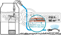 Бочковой насос Gardena 4700/2 (PRC, 550 Вт, 23 м, 4700 л/час, 5.0 кг)