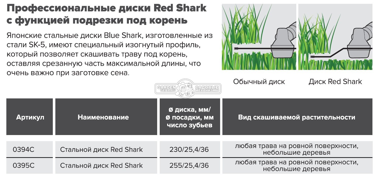 Диск кустореза Caiman Red Shark 36 зубьев (посадочное отверстие 1&quot; (25,4 мм), диаметр диска 230 мм) для любой травы (подрезка под корень)