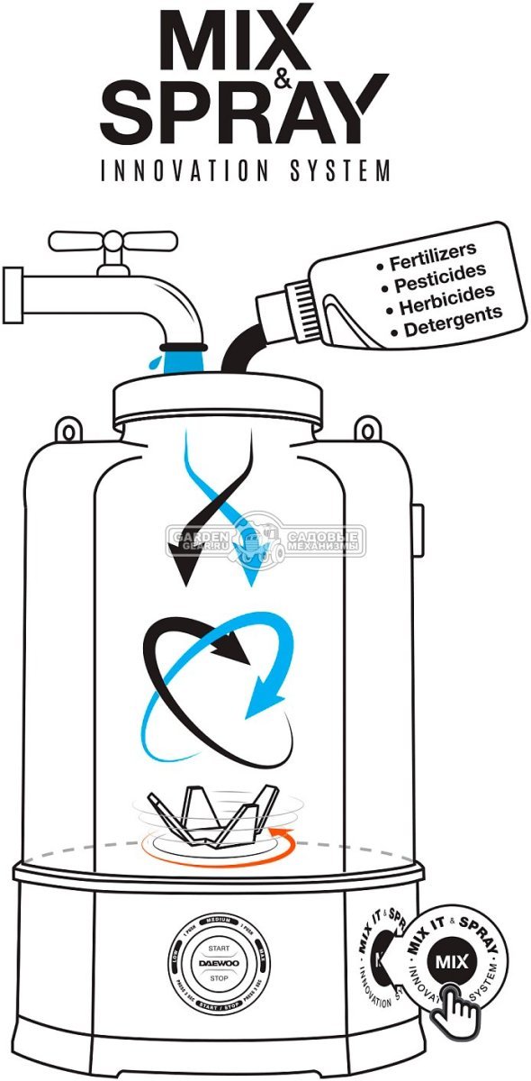 Опрыскиватель аккумуляторный Daewoo DSA 7Li MIX с АКБ 3 А/ч и ЗУ (PRC, 16В, 7 л, 4 Бар, ремень, 2.4 кг)