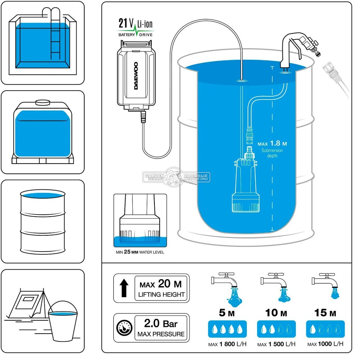 Насос аккумуляторный погружной Daewoo DHP 2021Li без АКБ и ЗУ (PRC, 21В, 2 Бар, 2000 л/час, 2.8 кг)