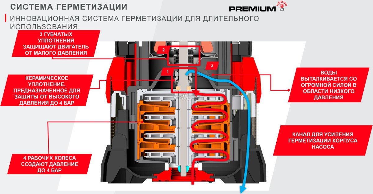 Погружной насос Al-ko Dive 5600/44 Premium (PRC, 1200 Вт; 44 м; 5600 л/час; 11 кг.)