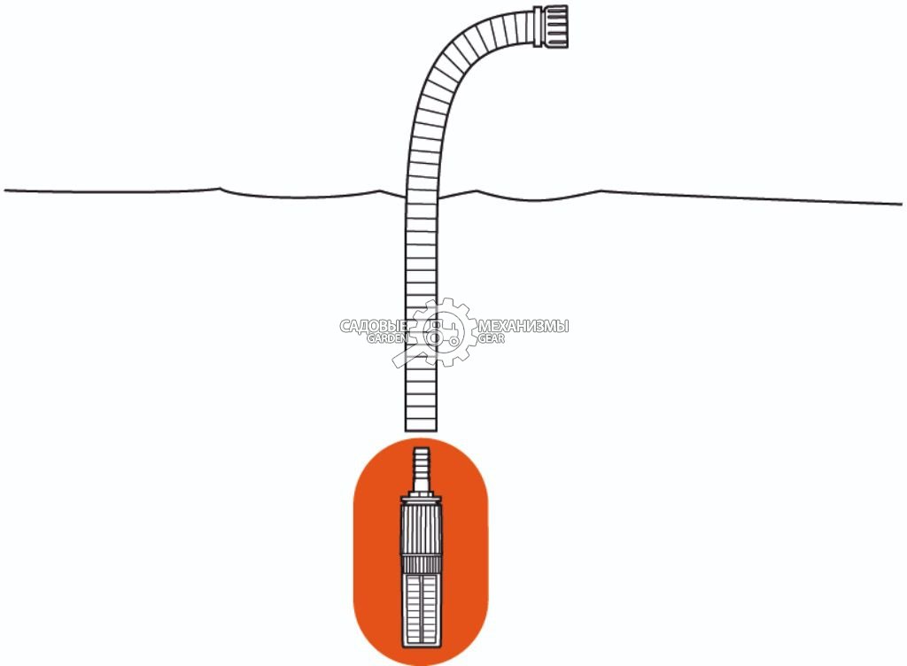 Фильтр с обратным клапаном Gardena 3/4&quot; (19 мм.), с хомутами