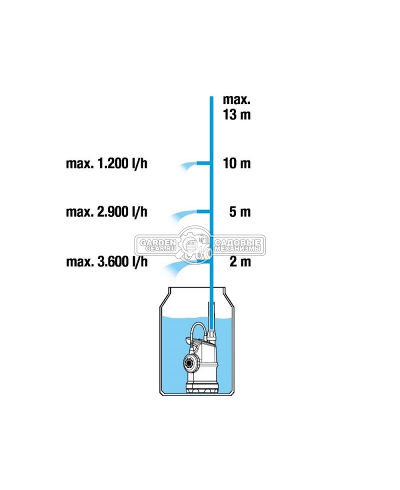 Бочковой насос Gardena 4000/1 (PRC, 400 Вт, 13 м, 4000 л/час, 4.8 кг)