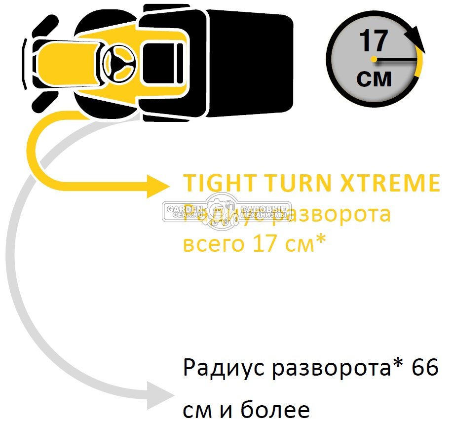 Садовый трактор Cub Cadet XT2 PS107 (USA, Kawasaki, V-Twin, 603 куб.см., гидростатика, боковой выброс, ширина кошения 107 см., 210 кг.)