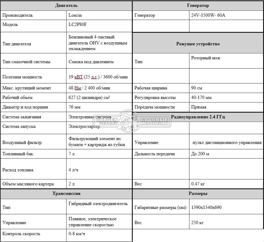 Робот газонокосилка для высокой травы и кошения склонов ZimAni RLM100 с дистанционным управлением (PRC, 90 см, Loncin 764 см3, 334 кг)